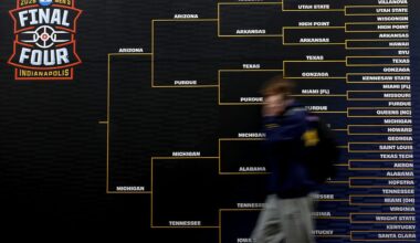 NCAA Tournaments expanding to 76 teams in biggest increase to field in decades