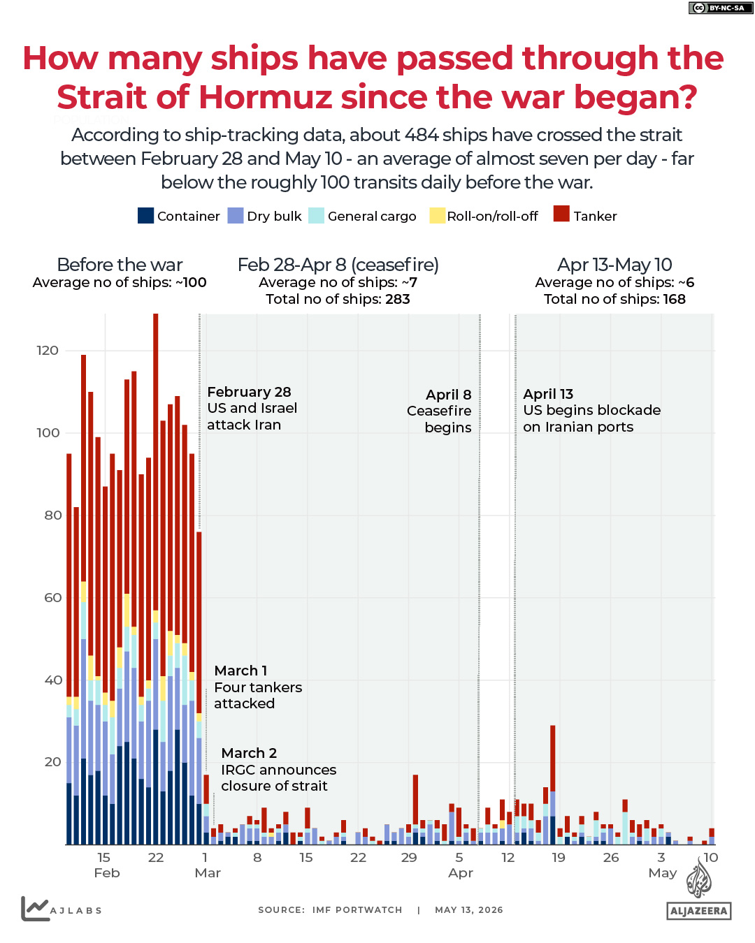 INTERACTIVE - How many ships passed through the Strait of Hormuz-1778678604