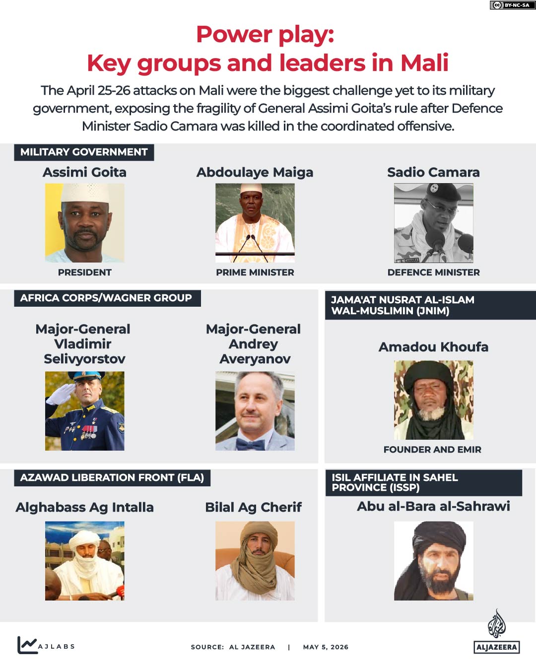 Interactive_Mali_May5_2026-02_LEADERS-1777994535