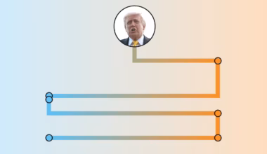 How Trump’s timeline for ending the Iran war keeps shifting