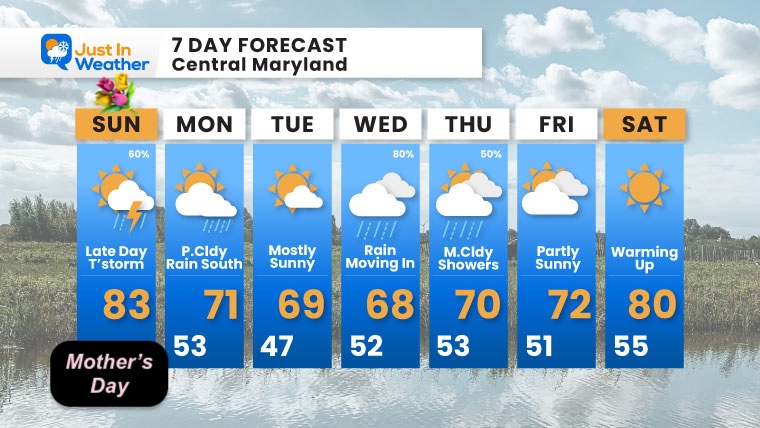May 10 weather forecast 7 day Mothers Day