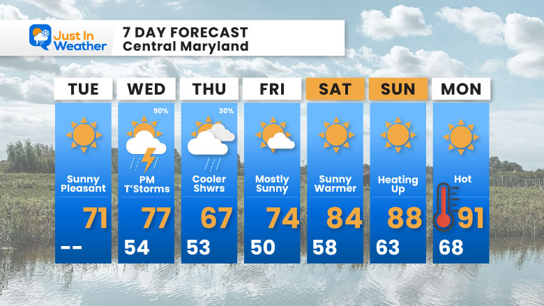 May 12 weather forecast 7 day Tuesday