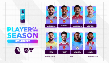 Pick your EA SPORTS Player of the Season