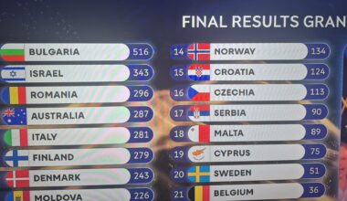 The Blogs: What's Another Year? Ireland's obsession with Israel and the Eurovision | Paul James Kearns