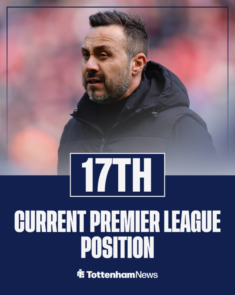 Tottenham's current Premier League position