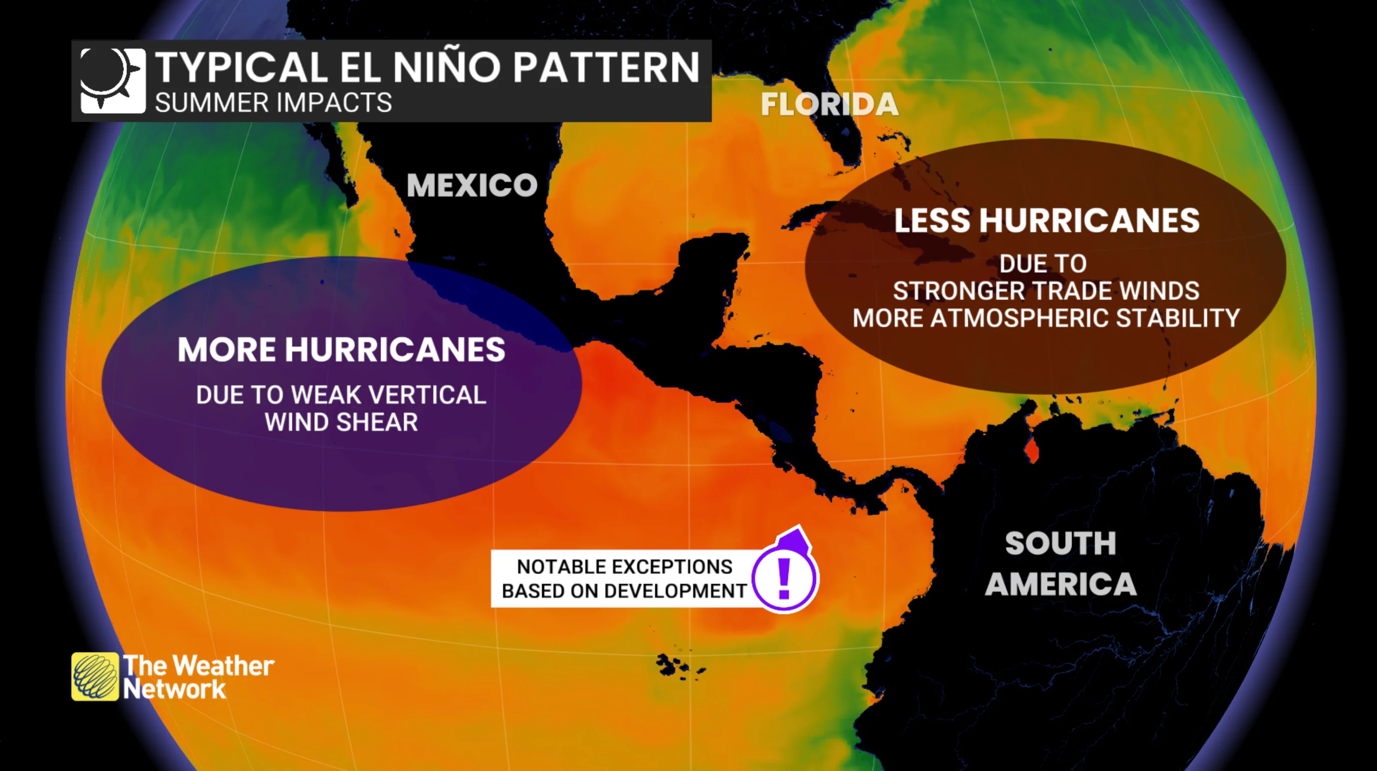 Typical El Nino Summer Hurricane Impacts and Activity