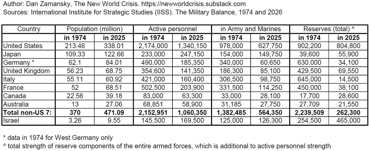 The Blogs: The age of Western insanity: why Israel’s armed forces are now the West's second | Dan Zamansky