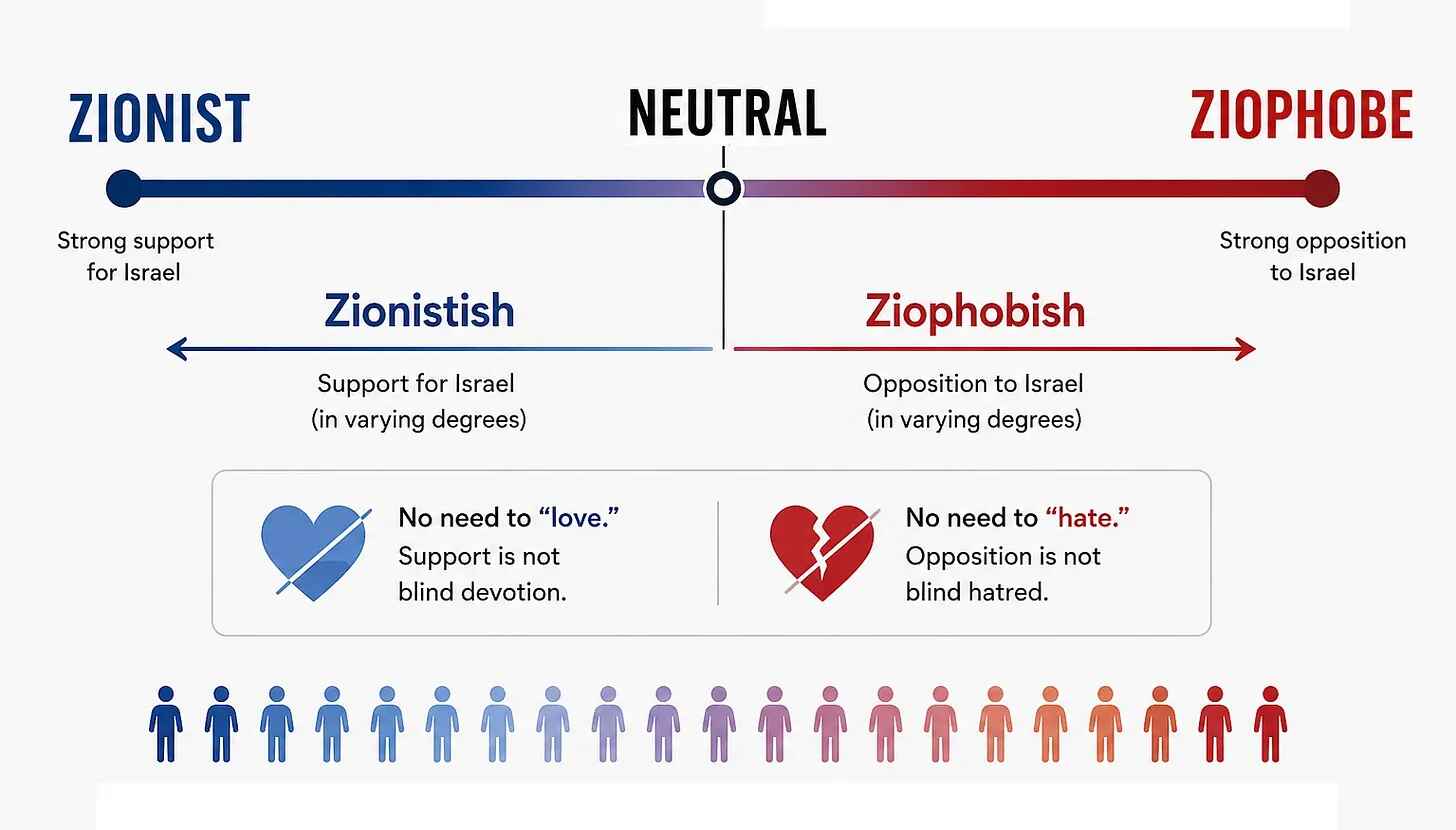 The Blogs: Zionistish and Ziophobish: Why the World Needs a Spectrum | Ivan Bassov