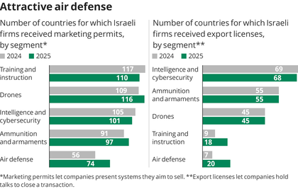 Export licenses info 555