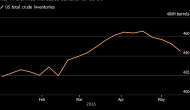 Oil Edges Up After Plunging on Optimism Over US-Iran Agreement