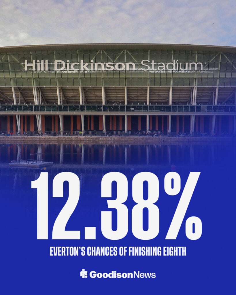 Everton's European chances, predicted by Opta.