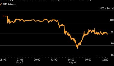 Oil and Gas Plunge as Iran Weighs New US Proposal to End War