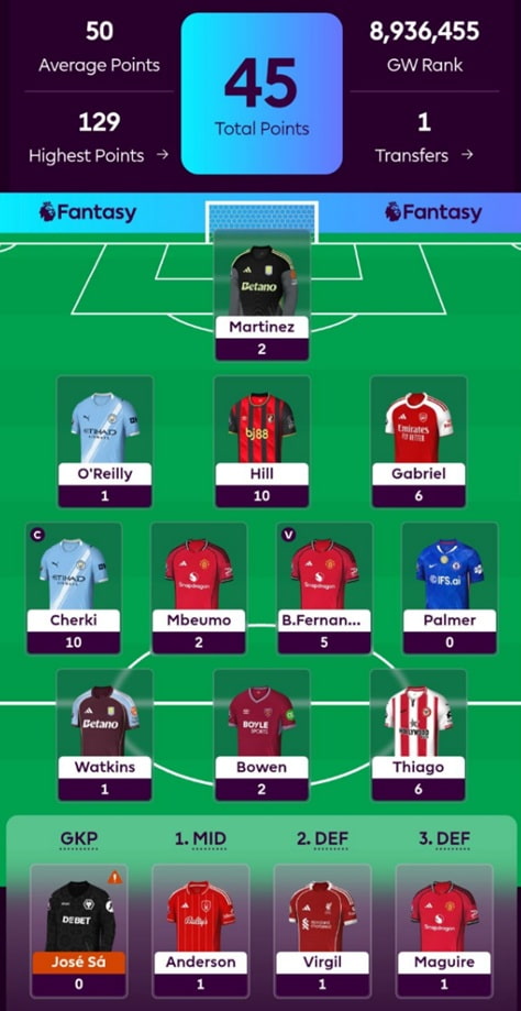 FPL General’s Haaland-less Gameweek 36 team reveal