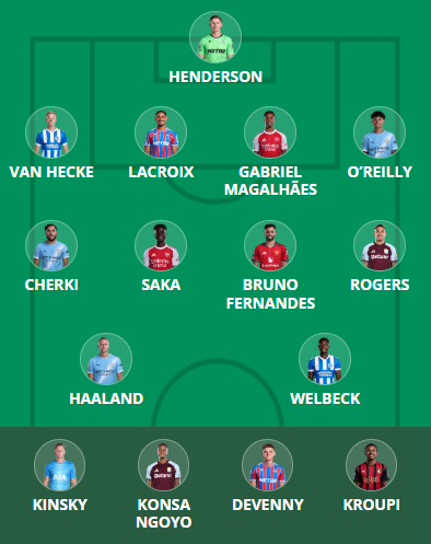 FPL Gameweek 36 Scout Picks: Five ‘doublers’ + Saka included 3