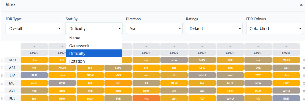 Best FPL Gameweek 22 fixtures: Players + teams to target 5