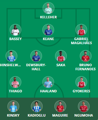 FPL Gameweek 37 Scout Picks: Arsenal triple-up against Burnley 4