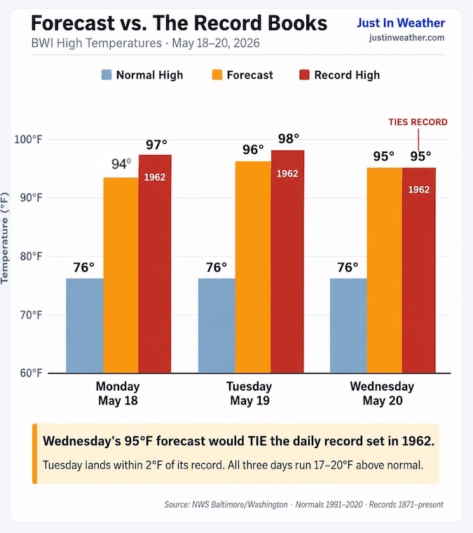 May 18 weather record temperatures climate