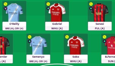 Zophar’s FPL Gameweek 36 team reveal: Saka in - fantasyfootballscout.co.uk