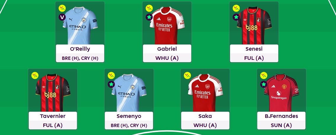 Zophar’s FPL Gameweek 36 team reveal: Saka in - fantasyfootballscout.co.uk