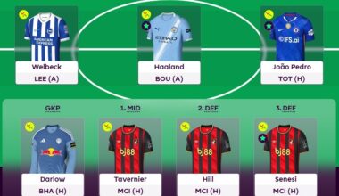 Zophar’s FPL Gameweek 37 team reveal: Tavernier out - fantasyfootballscout.co.uk