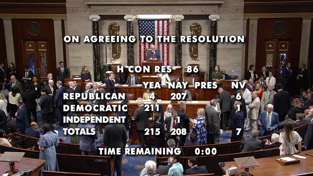 The House voted to end the war in Iran. Here's what happens next