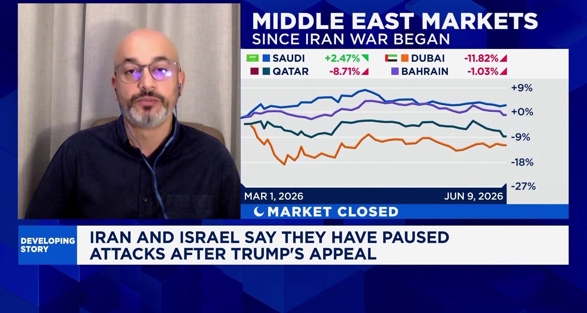 Markets are wildly optimistic to believe that Iran war is over