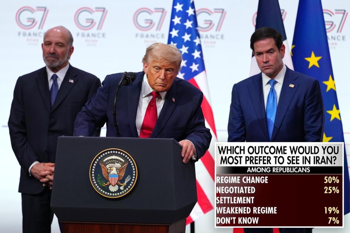Twice as many MAGA Republicans favor regime change in Iran as those who want a negotiated settlement: poll