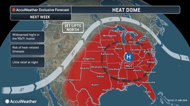 Heat dome to bring 90 to 100-degree temperatures to 200 million in US from late June to early July