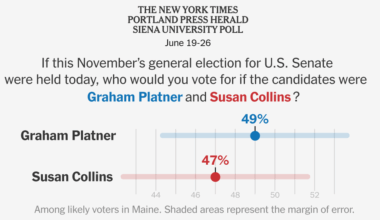 Platner Has Slight Edge Over Collins in Tight Maine Senate Race, Poll Finds