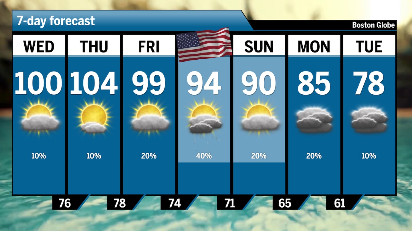 The forecast across Boston over the next seven days.