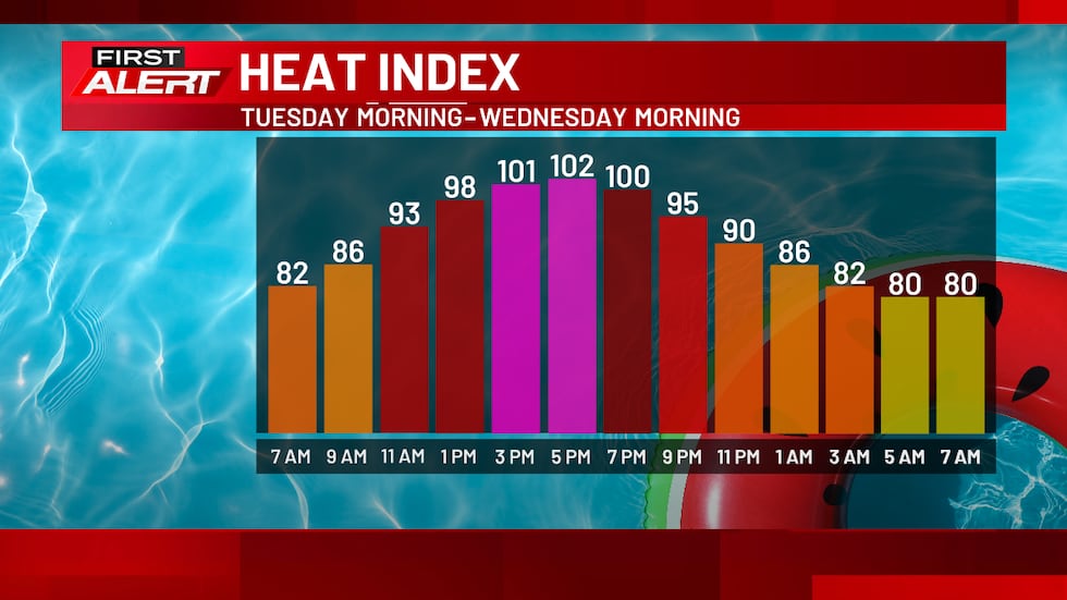 Forecast heat index values for the 24-hour period beginning on Tuesday morning.