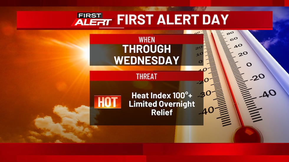 A First Alert Day continues into Wednesday.