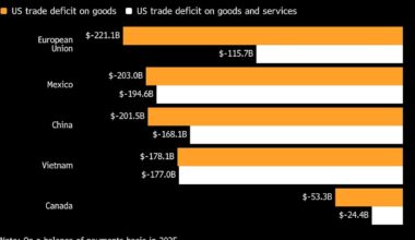 Canada Makes New US Trade Proposals, Warns of ‘Turbulence’
