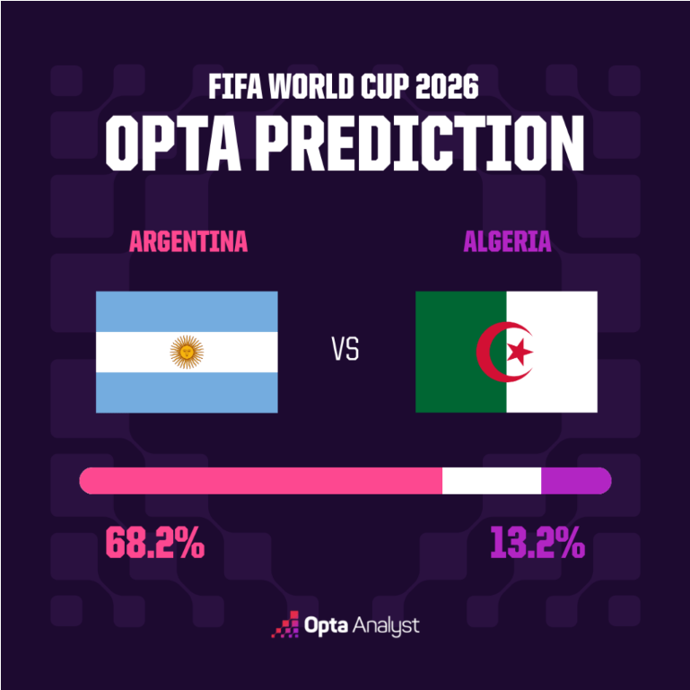 Argentina vs Algeria
