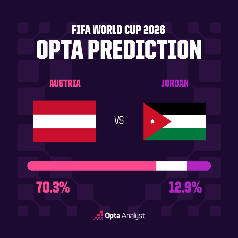 Austria vs Jordan
