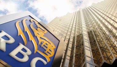 Royal Bank of Canada to pay $4.25M for consumer violation