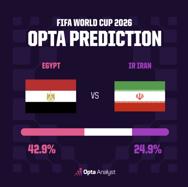Egypt vs Iran