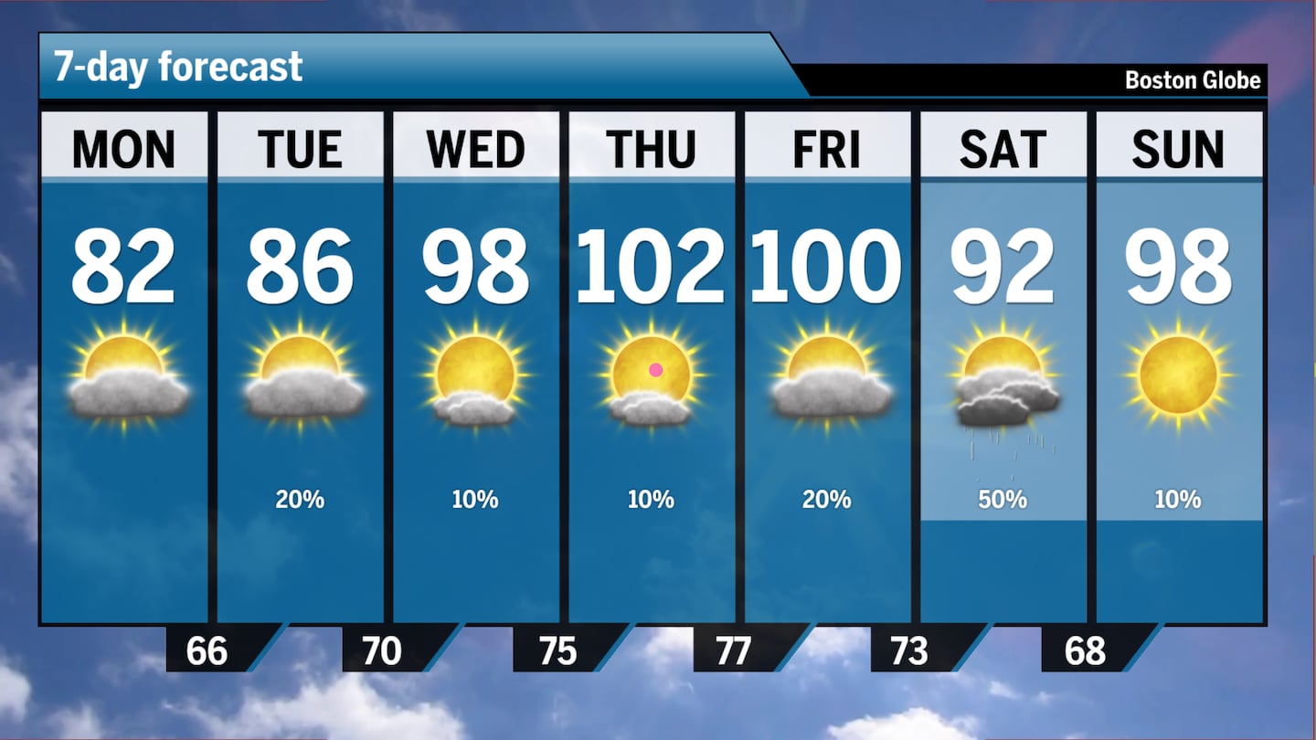 The 7-day forecast for the Boston area shows temperatures soaring into the triple digits by the weekend.
