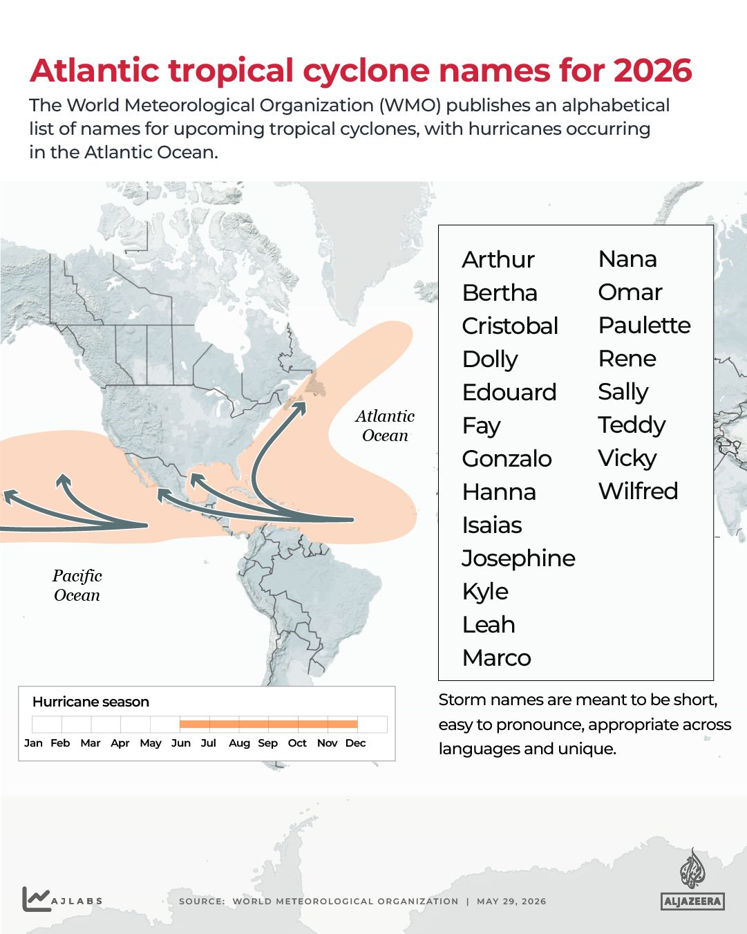 INTERACTIVE - Atlantic tropical cyclone names for 2026-1779977383