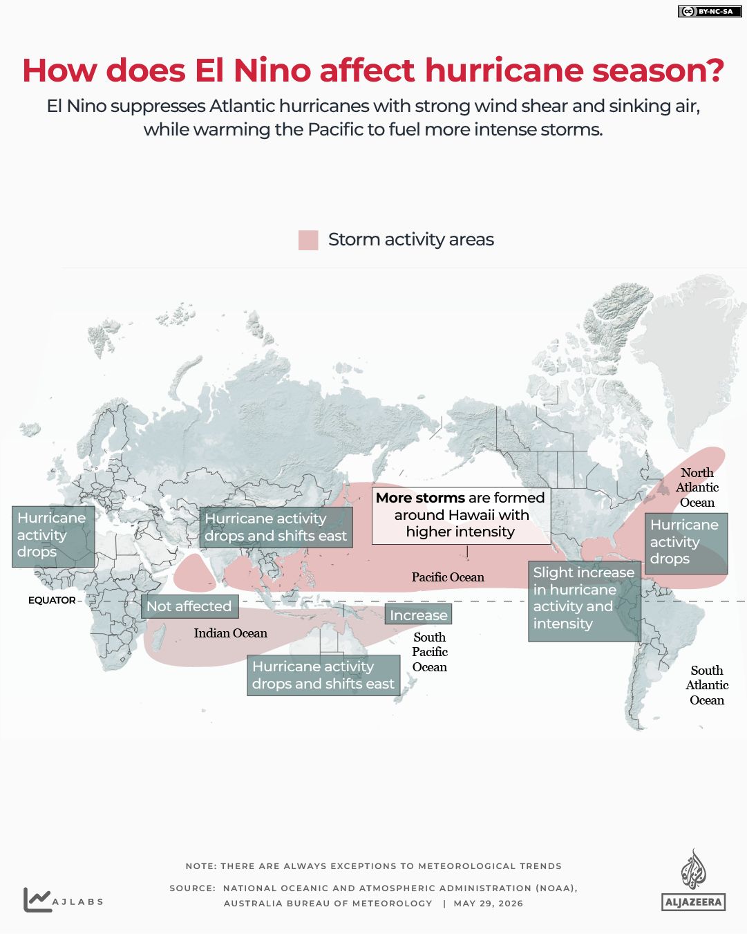 INTERACTIVE - Cyclone AND EL NINO -MAY 28, 2026-1779977386