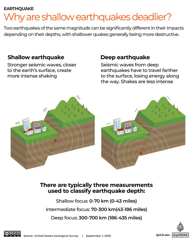 Earthquake