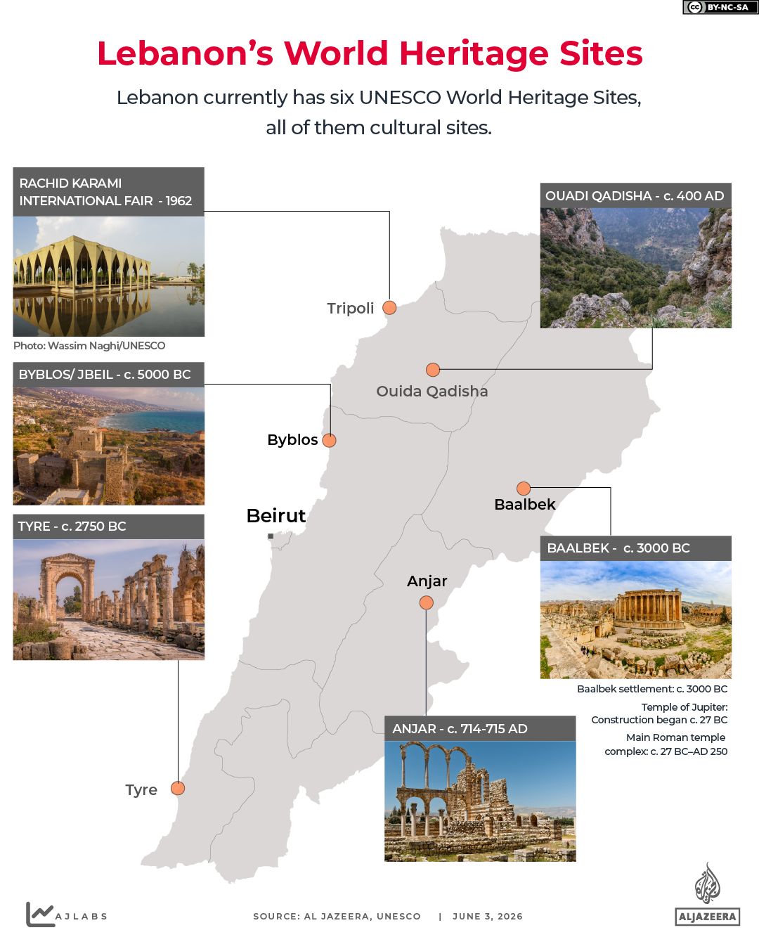 INTERACTIVE_LEBANON_UNESCO-01-1780440866