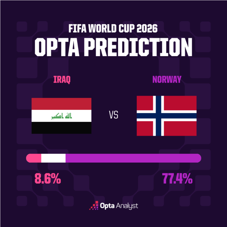 Iraq vs Norway