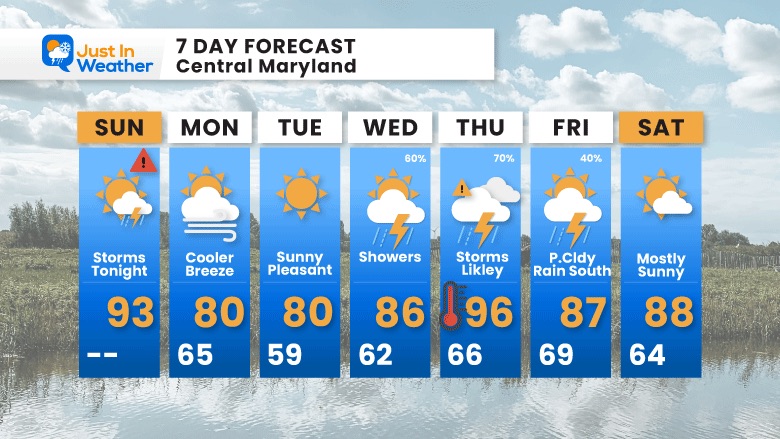 June 14 weather forecast 7 day