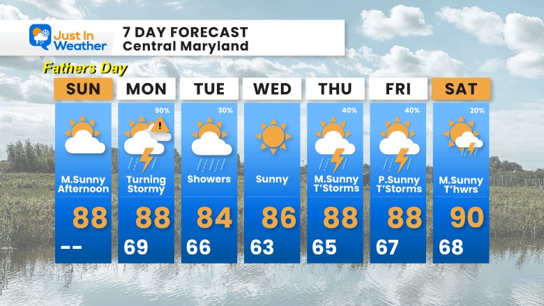 June 21 Weather Forecast 7 day Sunday
