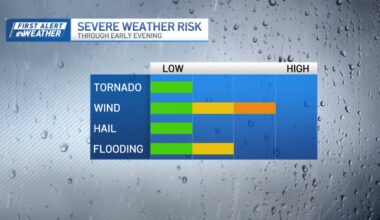 Mass. tornado watch issued, storms could quickly turn severe – NBC Boston