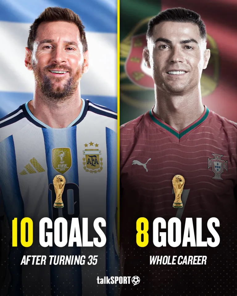 Lionel Messi and Cristiano Ronaldo stats
