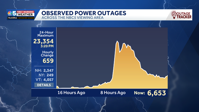 Outage Graph outage graph