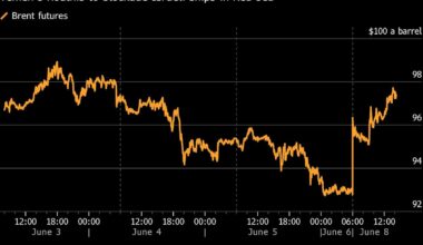 Oil Pares Advance as Iran Signals End to Attacks on Israel