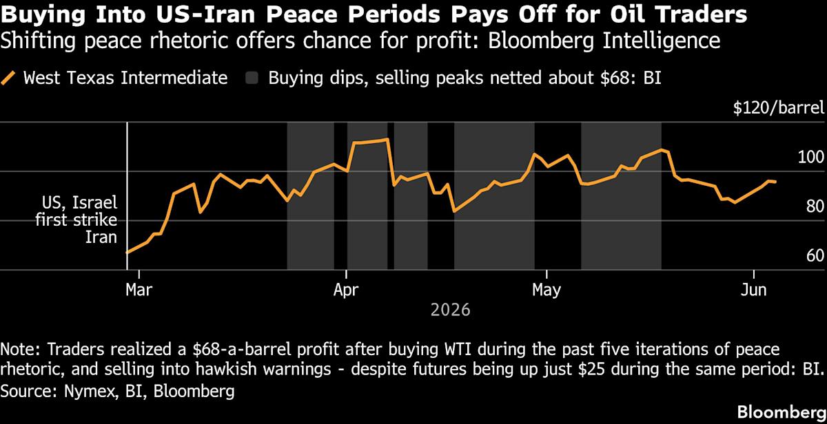 US-Iran Talks Progress Stalls After Hezbollah Rejects Truce